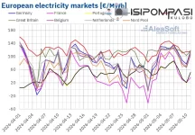 20260511-AleaSoft-European-electricity-market-prices.webp